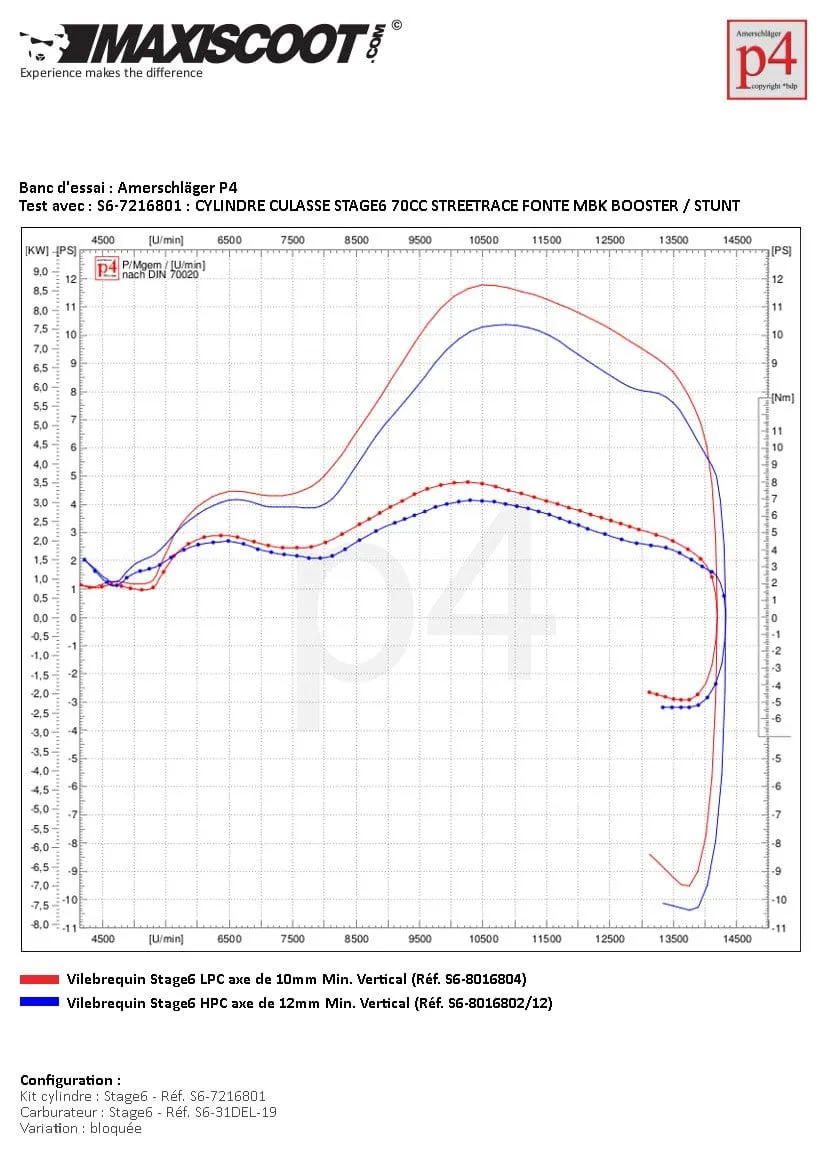 Stage6 LPC : un nouveau vilebrequin pour Booster