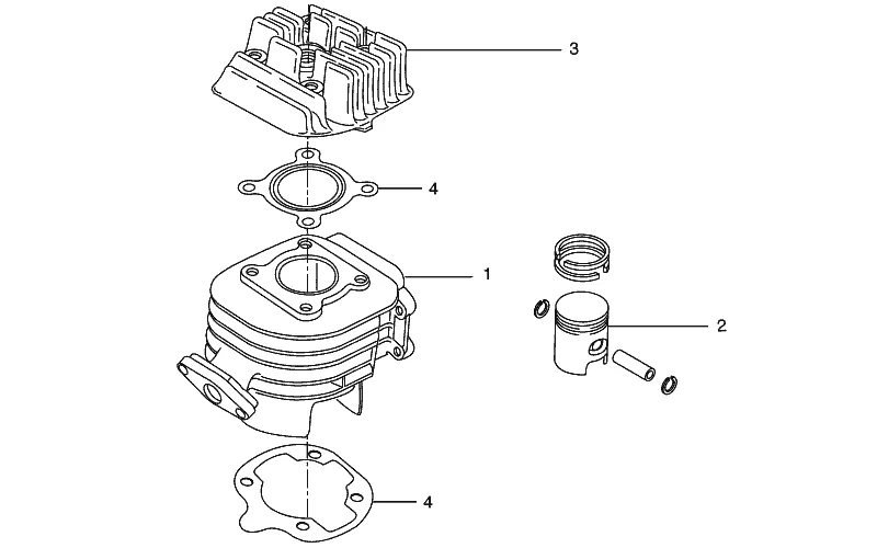 Choisir son kit cylindre scooter
