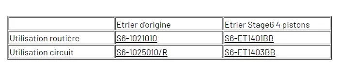 Stage6 R/T : 2 nouveaux disques flottants